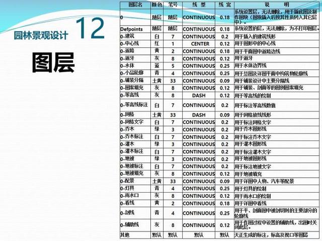 景观施工图设计规范（PPT 46页）