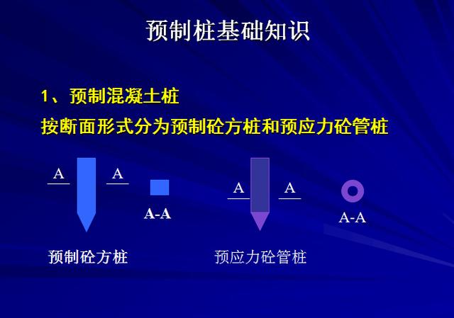 工程造价从入门到精通PPT讲义2004页（识图、定额、工程量计算）