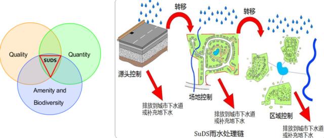 最全的海绵城市设计措施、研究、案例合集