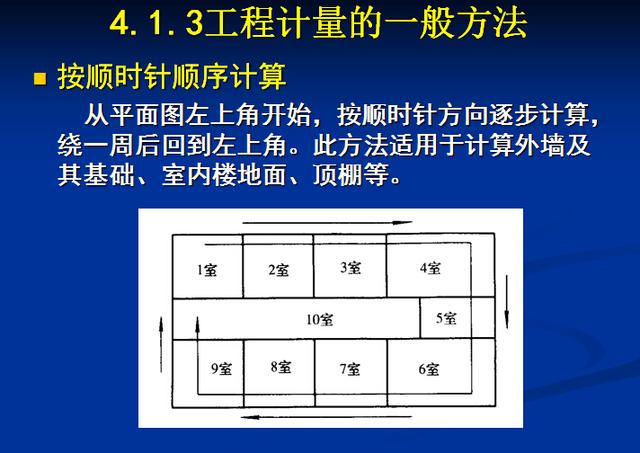 工程造价从入门到精通PPT讲义2004页（识图、定额、工程量计算）