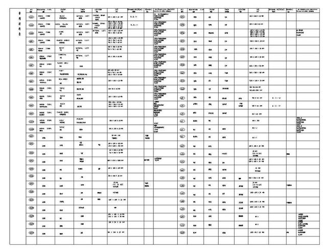 精品-园林景观图制图标准，施工图必备