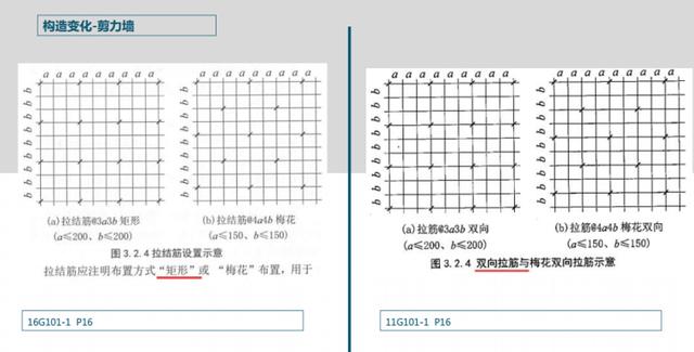 工程造价从入门到精通PPT讲义2004页（识图、定额、工程量计算）