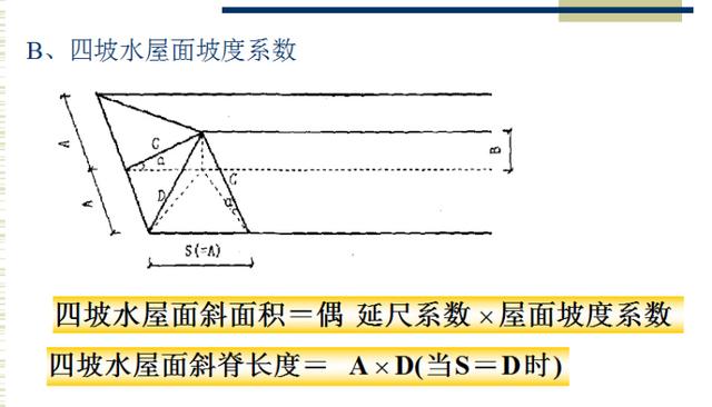 工程造价从入门到精通PPT讲义2004页（识图、定额、工程量计算）