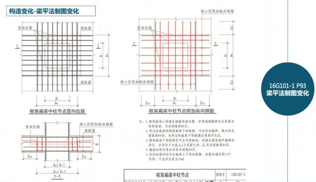 工程造价从入门到精通PPT讲义2004页（识图、定额、工程量计算）