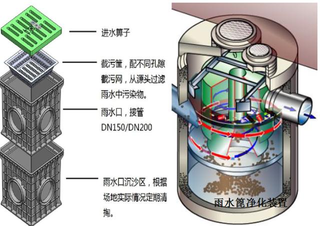 最全的海绵城市设计措施、研究、案例合集