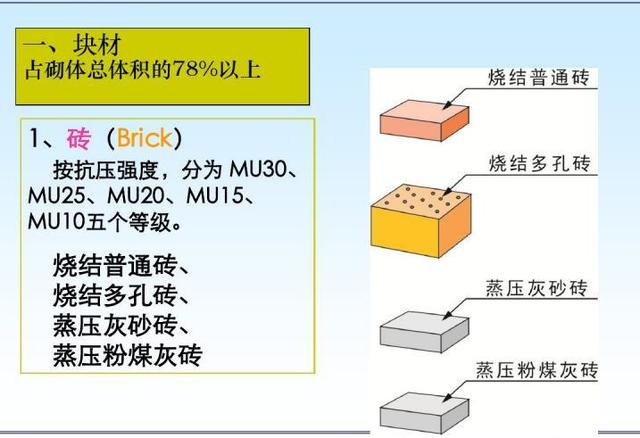 工程造价从入门到精通PPT讲义2004页（识图、定额、工程量计算）