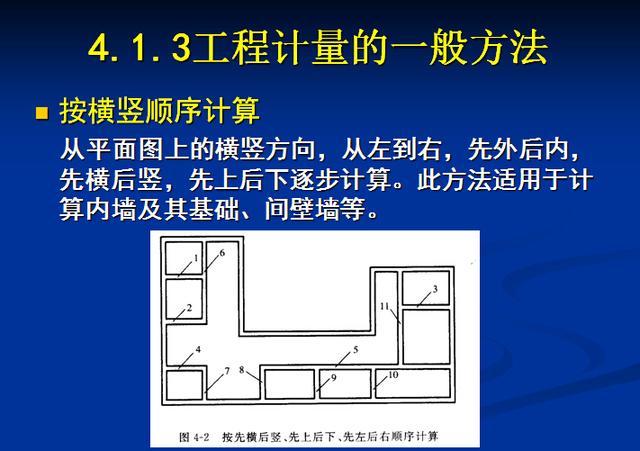 工程造价从入门到精通PPT讲义2004页（识图、定额、工程量计算）