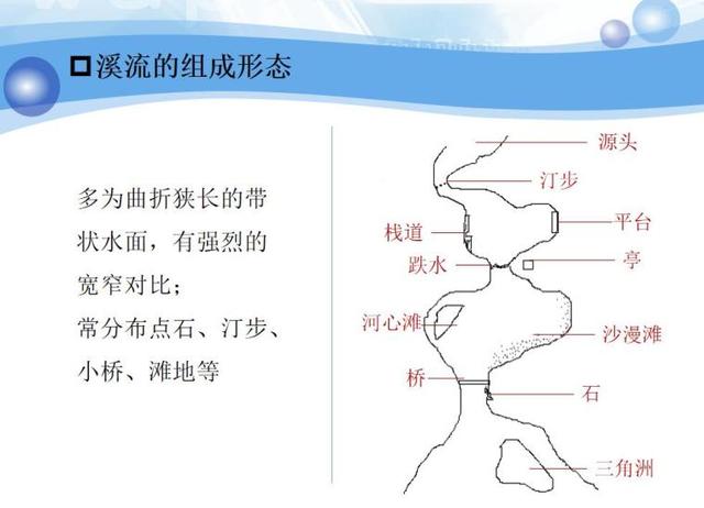 溪流景观设计（PPT 84页），园林学习资源分享