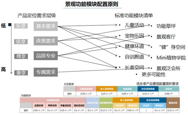 旭辉园林区景观产品设计标准化手册（52页），高清资源分享