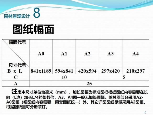 景观施工图设计规范（PPT 46页）