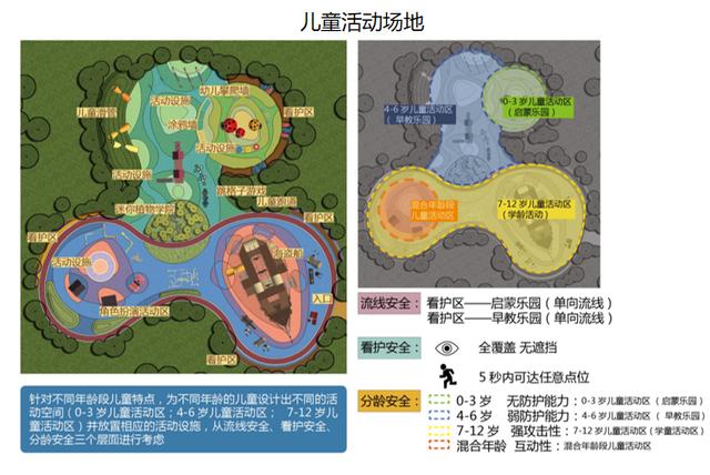 旭辉园林区景观产品设计标准化手册（52页），高清资源分享