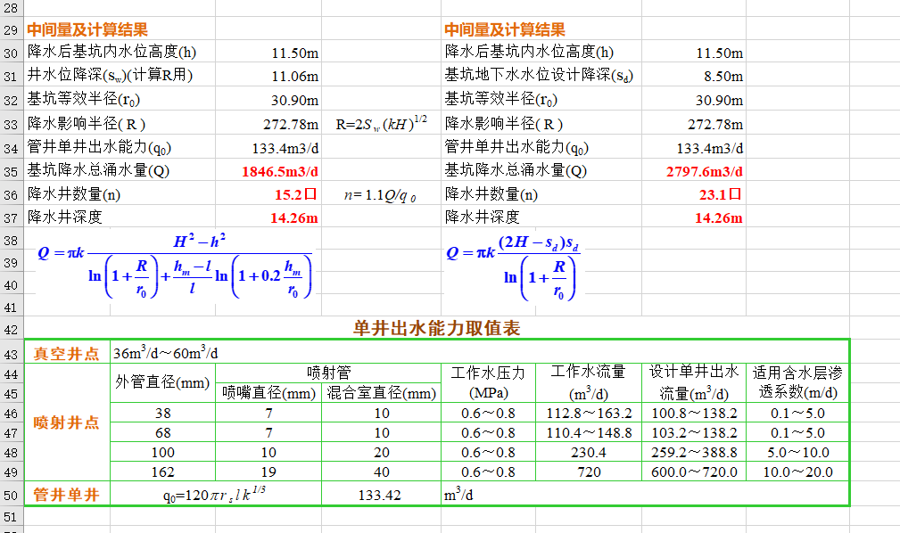图片[2]-建筑基坑降水计算EXCEL-灵感屋