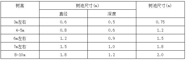 园林景观常用的尺寸规范，分类详细，一应俱全（收藏）