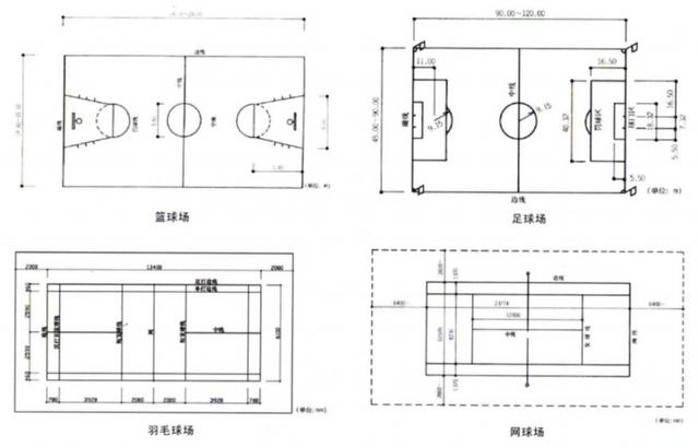 园林景观常用的尺寸规范，分类详细，一应俱全（收藏）