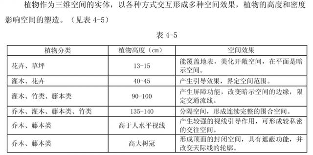 园林景观常用的尺寸规范，分类详细，一应俱全（收藏）