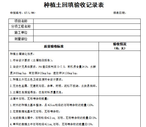 景观精细化管理手册-64个表单