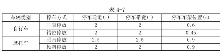 园林景观常用的尺寸规范，分类详细，一应俱全（收藏）