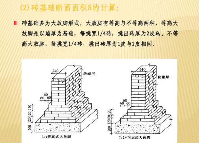 园林工程造价概预算讲义文本（附园林施工图详解）