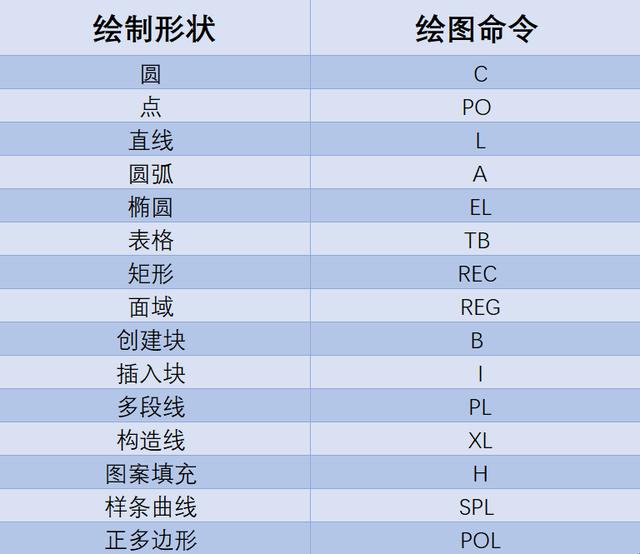 零基础学习CAD需要掌握什么技能?CAD入门教程,给需要的人