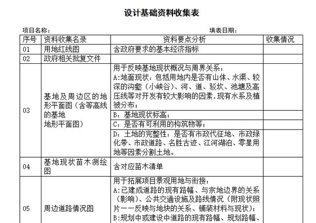 景观精细化管理手册-64个表单