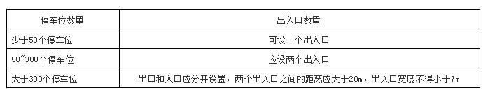 园林景观常用的尺寸规范，分类详细，一应俱全（收藏）