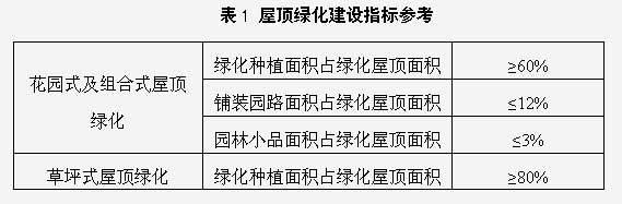 屋顶花园必须要知道的设计规范及植物配置，收藏版