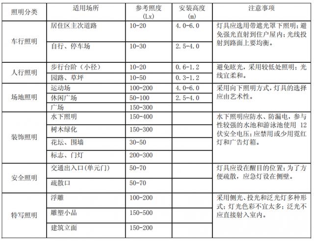 园林景观常用的尺寸规范，分类详细，一应俱全（收藏）