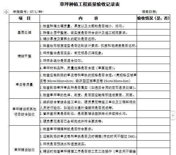 景观精细化管理手册-64个表单