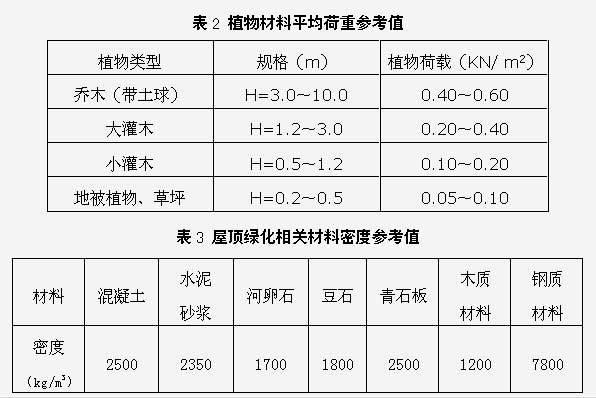屋顶花园必须要知道的设计规范及植物配置,收藏版