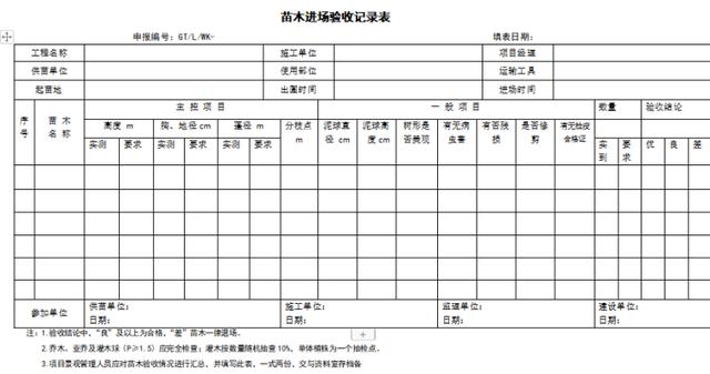 景观精细化管理手册-64个表单