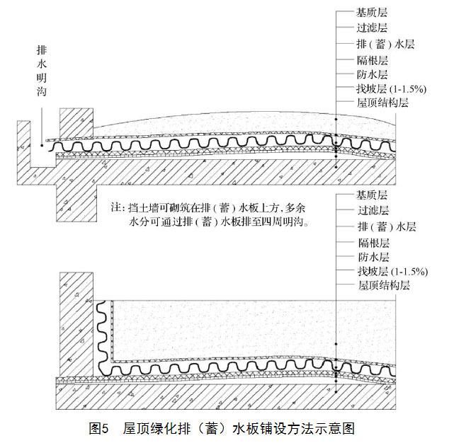 屋顶花园必须要知道的设计规范及植物配置,收藏版