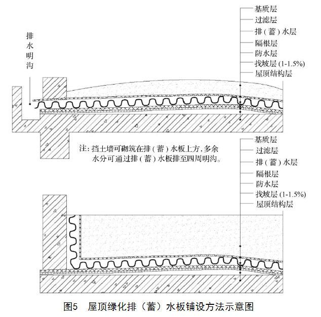 屋顶花园必须要知道的设计规范及植物配置，收藏版