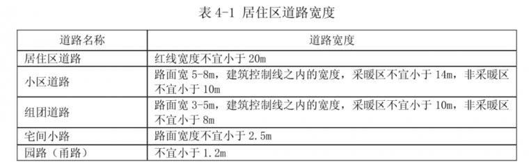 园林景观常用的尺寸规范，分类详细，一应俱全（收藏）