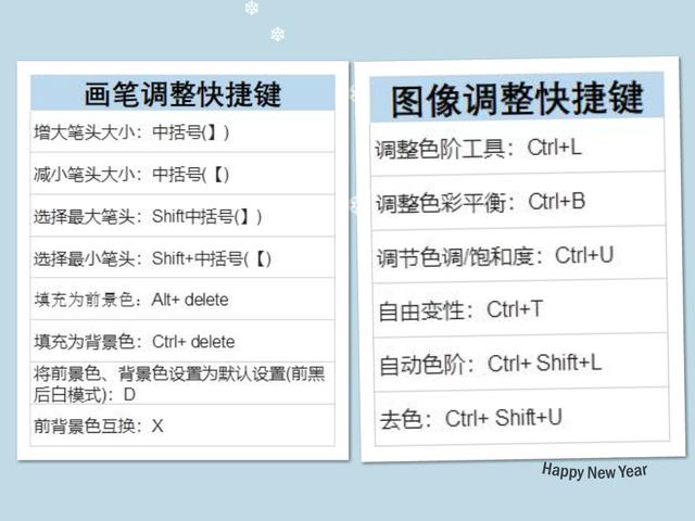 零基础PS入门必备：3大插件 全套教程 35组快捷键！无套路直接领