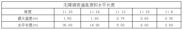 园林景观常用的尺寸规范，分类详细，一应俱全（收藏）