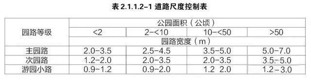 园林景观常用的尺寸规范，分类详细，一应俱全（收藏）