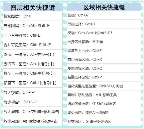 零基础PS入门必备：3大插件 全套教程 35组快捷键！无套路直接领