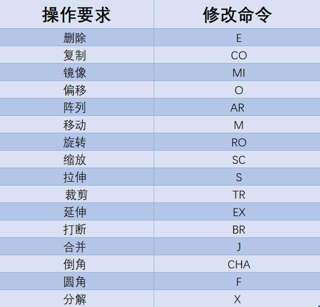 零基础学习CAD需要掌握什么技能?CAD入门教程,给需要的人