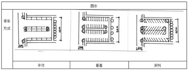 园林景观常用的尺寸规范，分类详细，一应俱全（收藏）