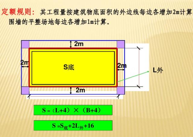 园林工程造价概预算讲义文本（附园林施工图详解）