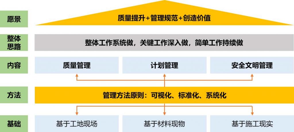 华润置地工程项目精细化管理实施细则（PDF）-灵感屋