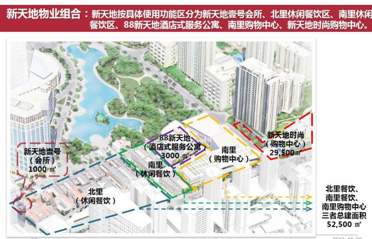 街区式商业11个案例策划分析分析报告 (1)