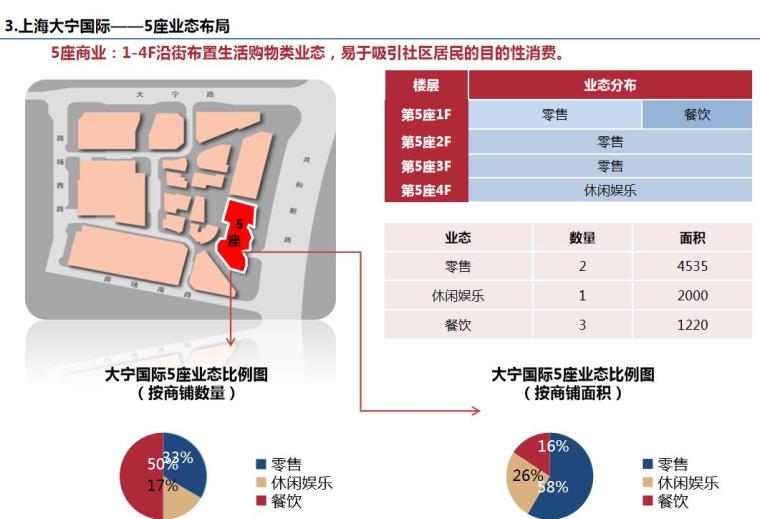 街区式商业11个案例策划分析分析报告 (4)