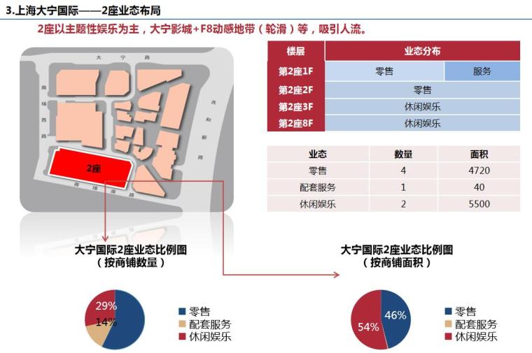 街区式商业11个案例策划分析分析报告 (3)