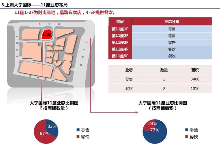 街区式商业11个案例策划分析分析报告 (5)