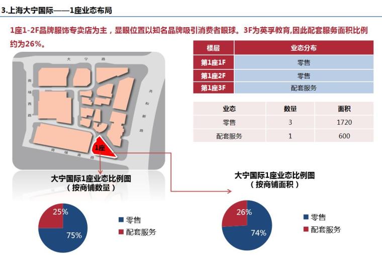 街区式商业11个案例策划分析分析报告 (2)