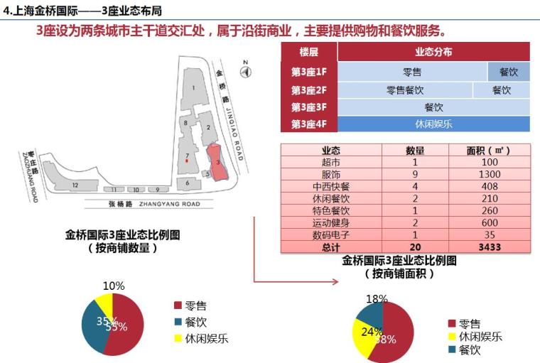 街区式商业11个案例策划分析分析报告 (8)
