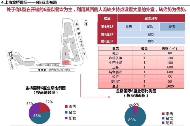 街区式商业11个案例策划分析分析报告 (9)
