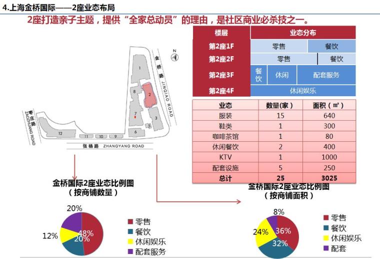 街区式商业11个案例策划分析分析报告 (7)
