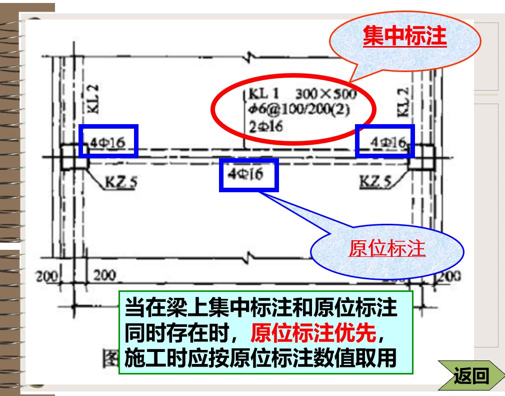 图片[3]-16G101-1梁配筋讲解培训讲义(附图97页)-灵感屋